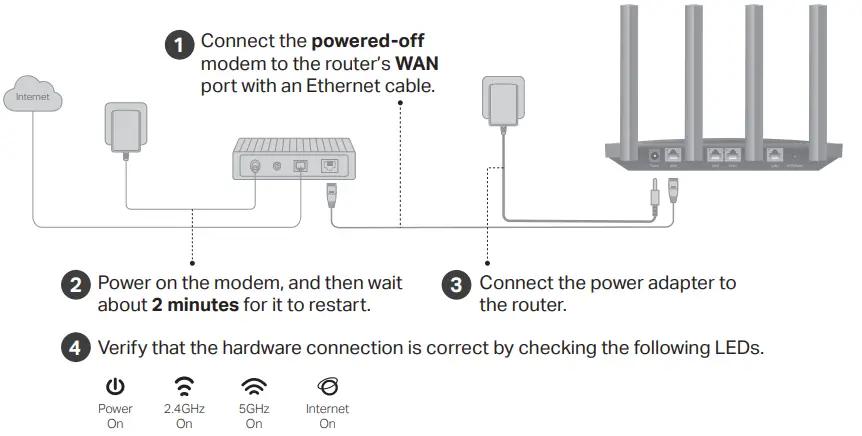 Ax 12 tplink installation pic